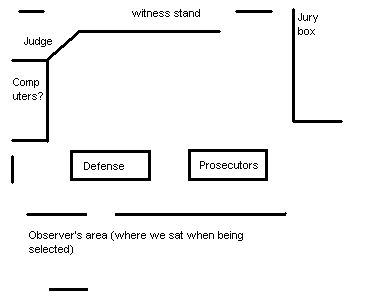 A diagram of the courtroom